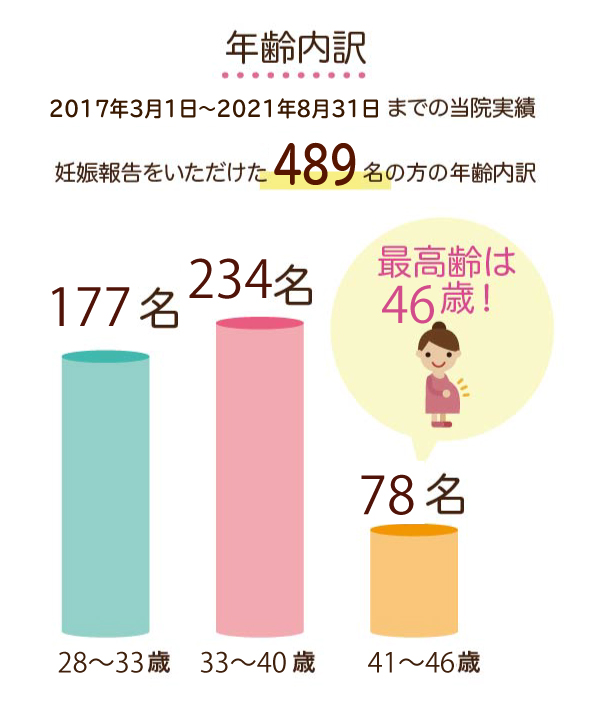 一成堂鍼灸院 費用 診療時間 アクセス 特徴など 不妊治療net