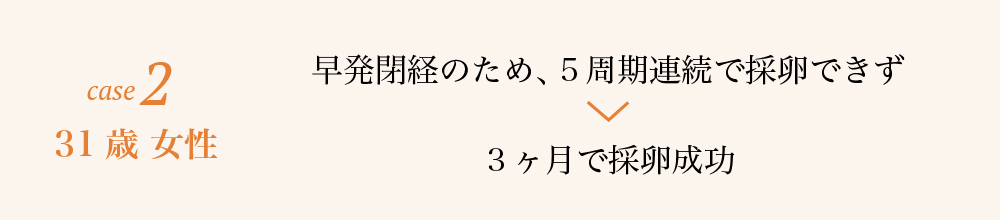 case2.31歳 女性 早発閉経のため、5周期連続で採卵できず→3ヶ月で採卵成功